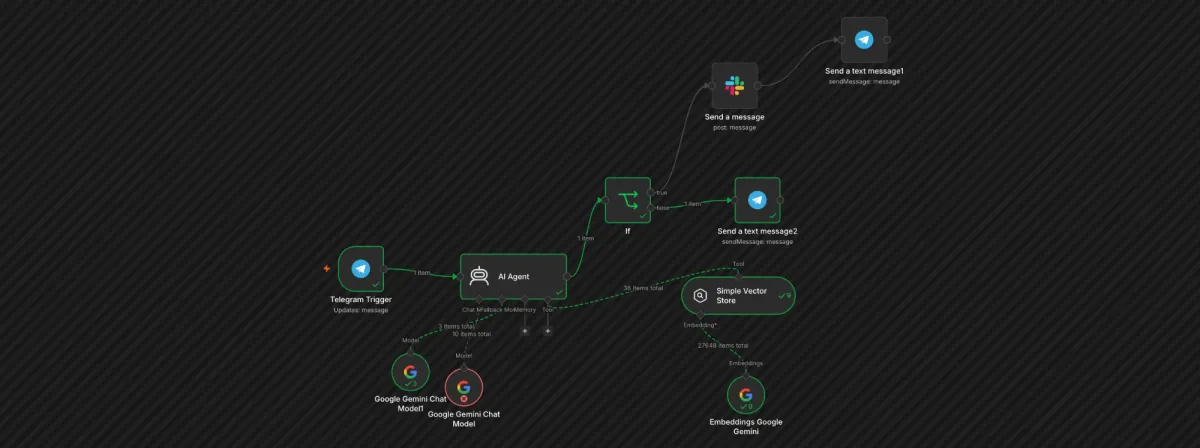 AI Salon Support Bot screenshot